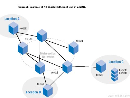 計(jì)算機(jī)網(wǎng)絡(luò)技術(shù)基石 以太網(wǎng)的演進(jìn)與應(yīng)用
