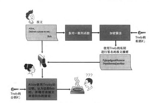 計(jì)算機(jī)網(wǎng)絡(luò)中的安全威脅、常見攻擊手段與HTTPS原理及抓包實(shí)踐