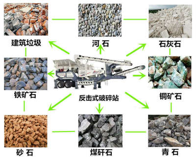 移動破碎站 建筑垃圾資源化處理與碎石加工的高效解決方案