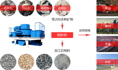 碎石加工利器 常見碎石機(jī)分類與應(yīng)用詳解
